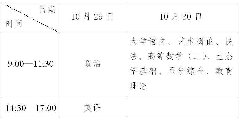 广东2016年成人高考考试时间安排表(图2)