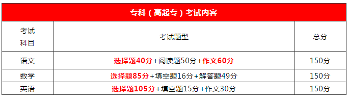 2020年广东成考通过率到底有多高?