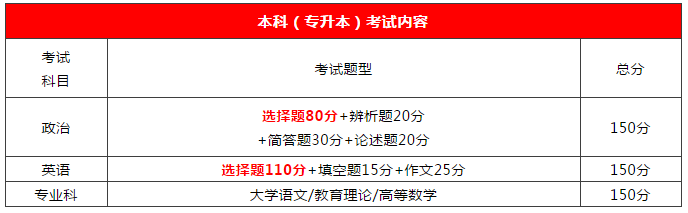 2020年广东成考通过率到底有多高?