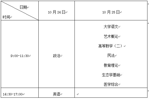 广东省东莞市2015年成考考试科目及时间文章中的考试时间