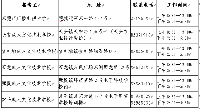 广东省东莞市2016年成考报名时间9月2日-10日文章中学校工作时间