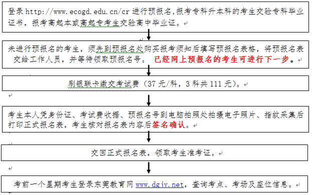 广东省东莞市2016年成考报名时间9月2日-10日文章中的报名操作